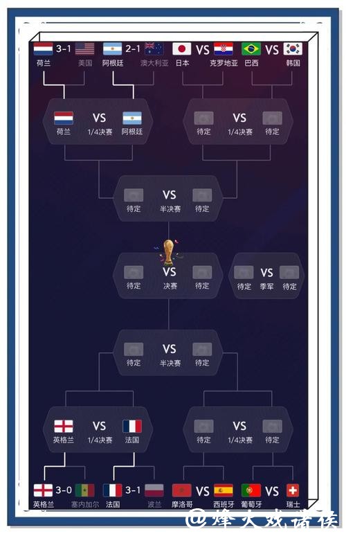世界杯比分预测参考数据在哪里看