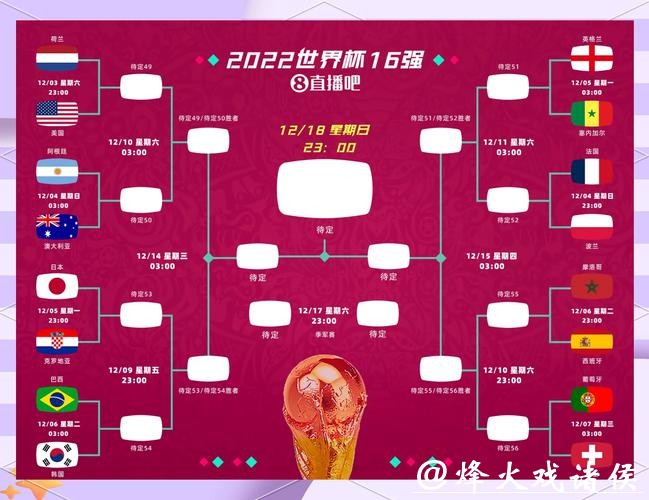 世界杯预测：冷门爆出可能性探讨