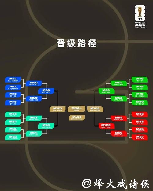 解析2026世界杯外围赛晋级规则